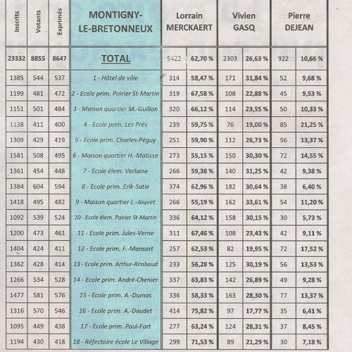 Resultats_municipales_4 Resultats_municipales_4